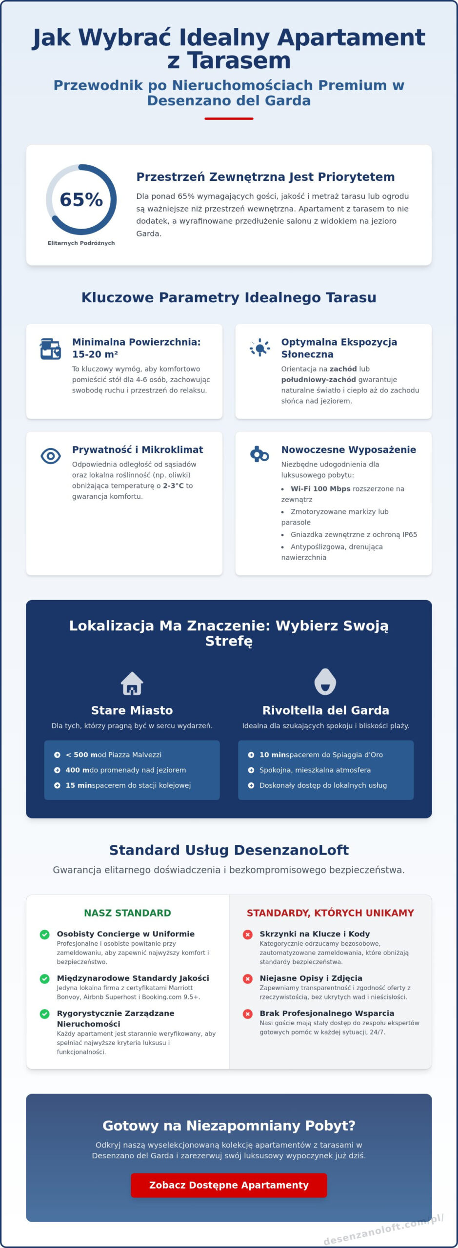 Apartament z tarasem w Desenzano del Garda: Przewodnik po wyborze na ekskluzywne wakacje