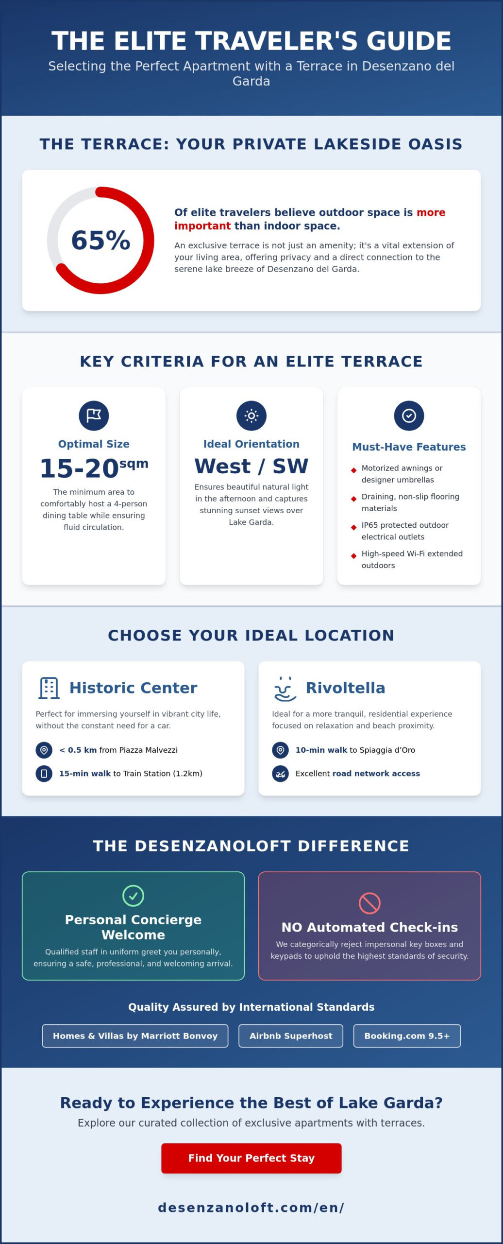 Apartment with Terrace Desenzano del Garda: A Guide to Choosing for an Exclusive Holiday