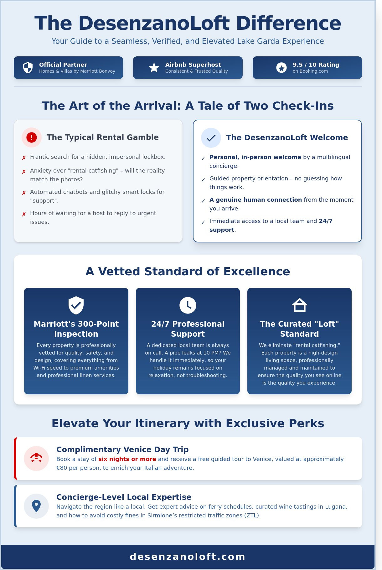 Best Practices for Your DesenzanoLoft Stay: A Local’s Guide to Lake Garda 2026