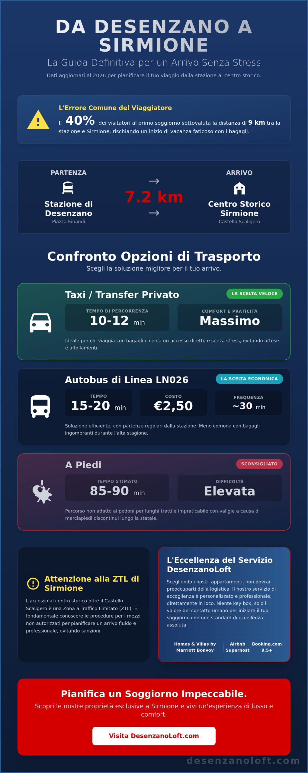 Dalla Stazione Ferroviaria di Desenzano a Sirmione: Guida ai Trasporti 2026