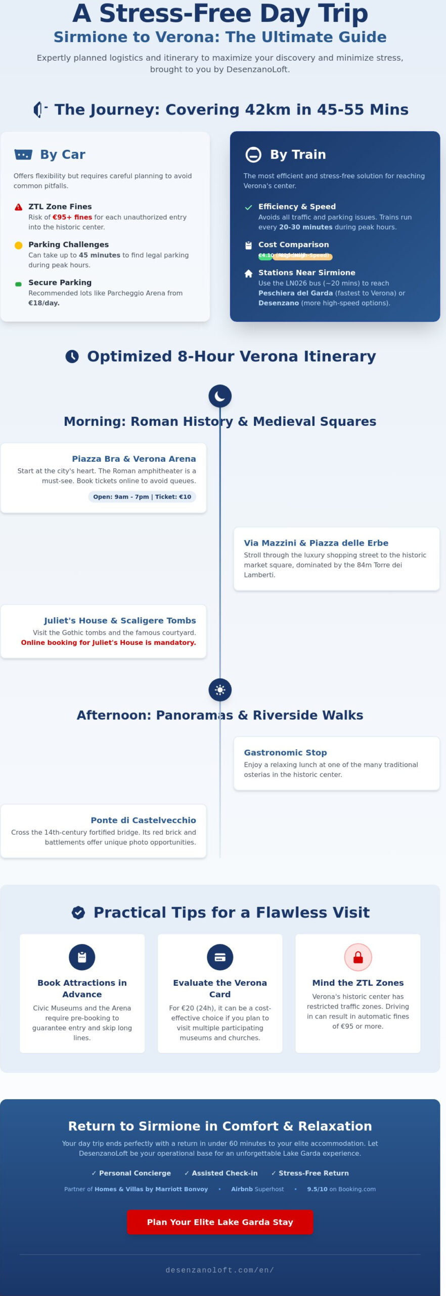 Day Trip from Sirmione to Verona: Logistics Guide and Itinerary 2026