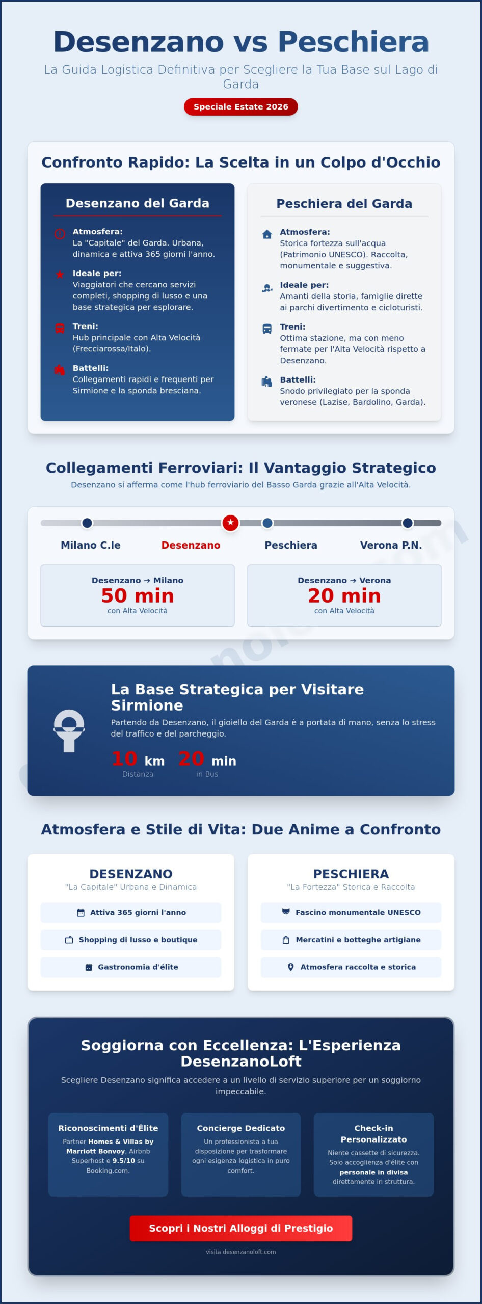 Desenzano del Garda o Peschiera: Quale Scegliere per la Tua Vacanza 2026?