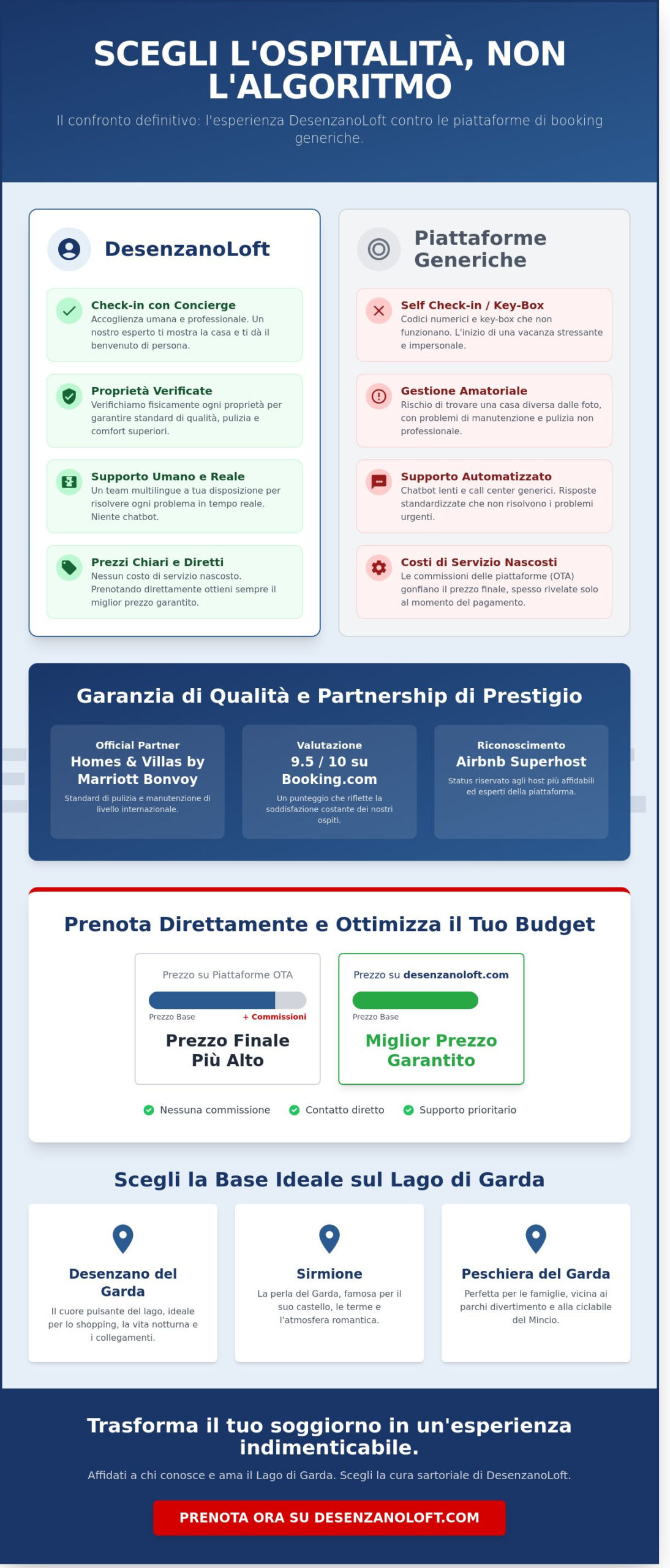 DesenzanoLoft vs Airbnb: Perché Scegliere l’Ospitalità Professionale sul Lago di Garda nel 2026