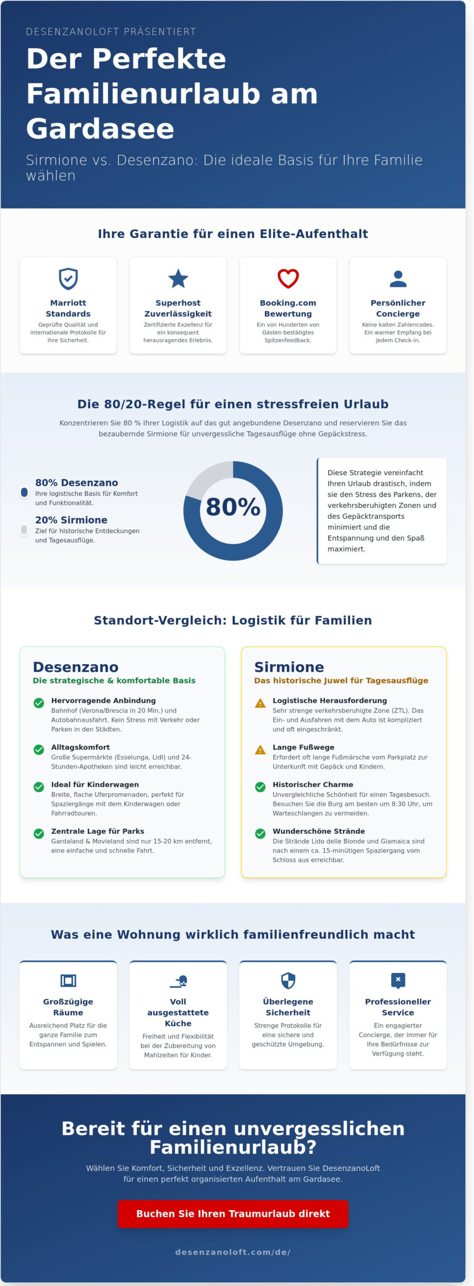 Familienapartments in Sirmione und Desenzano: Reiseführer für den Aufenthalt 2026
