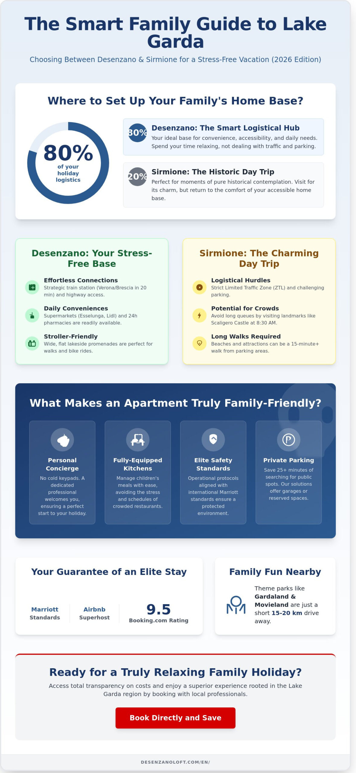 Family Apartments in Sirmione and Desenzano: 2026 Stay Guide