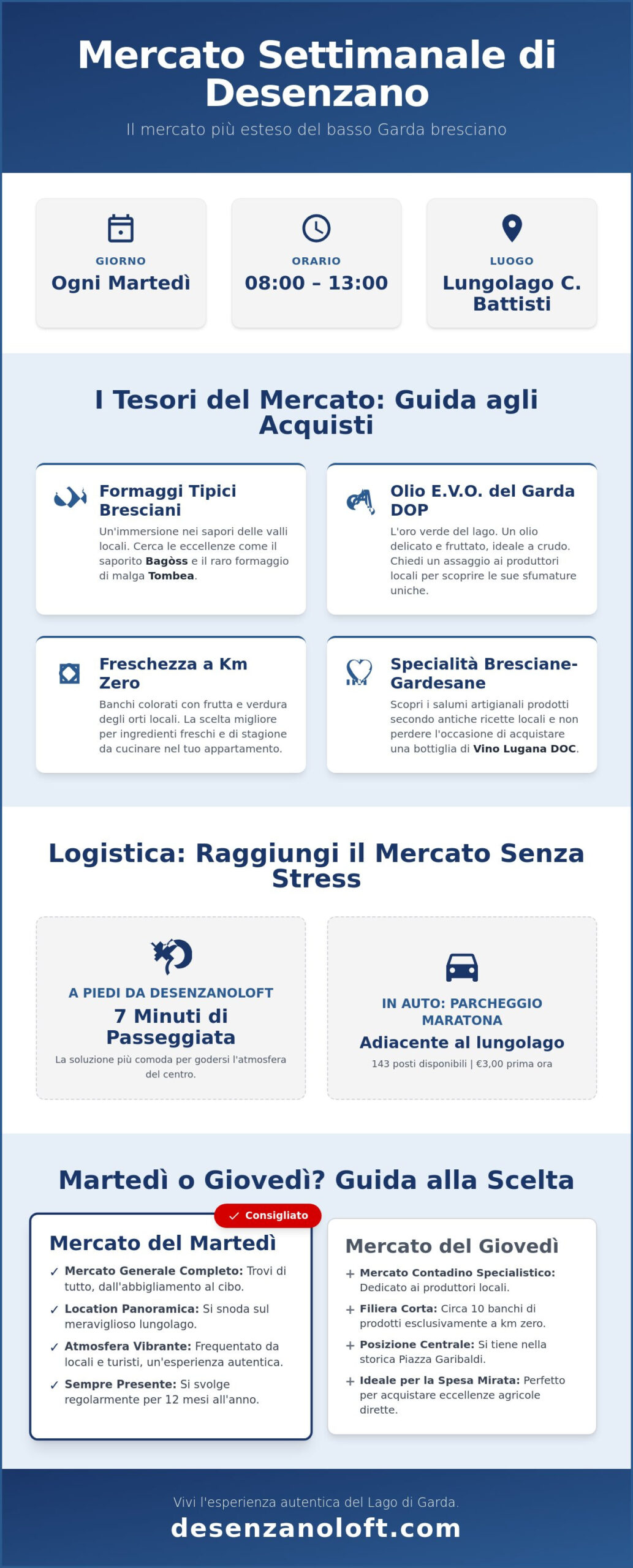 Giorno del mercato di Desenzano: Guida completa 2026