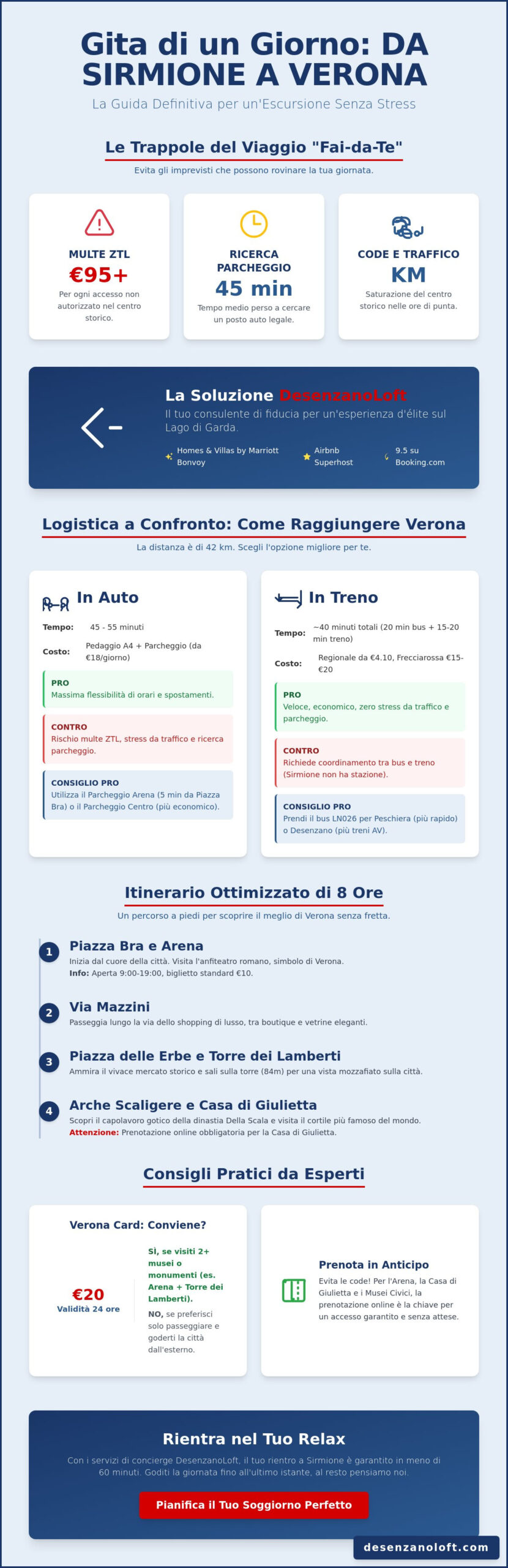 Gita di un giorno da Sirmione a Verona: Guida Logistica e Itinerario 2026