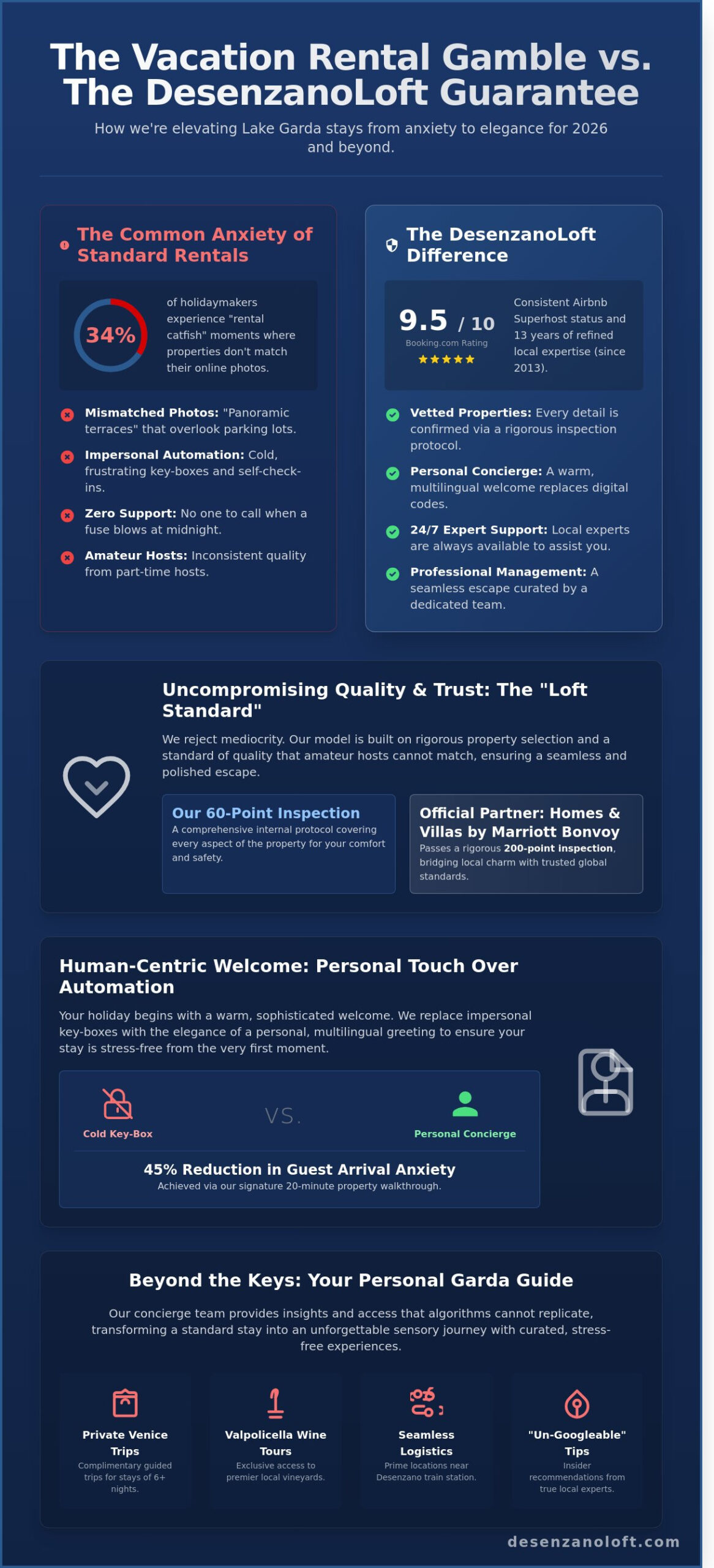 How DesenzanoLoft Improves Your Lake Garda Holiday Experience in 2026