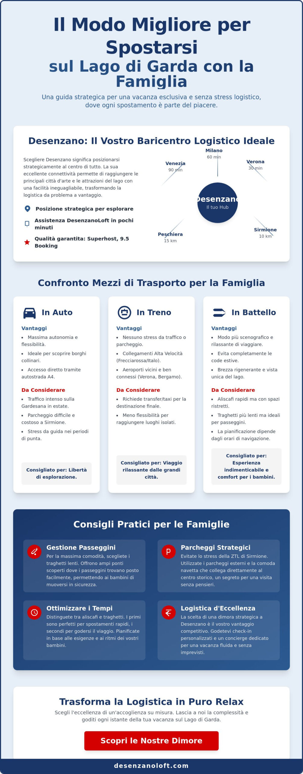 Il modo migliore per spostarsi sul Lago di Garda con la famiglia: Guida pratica da Desenzano