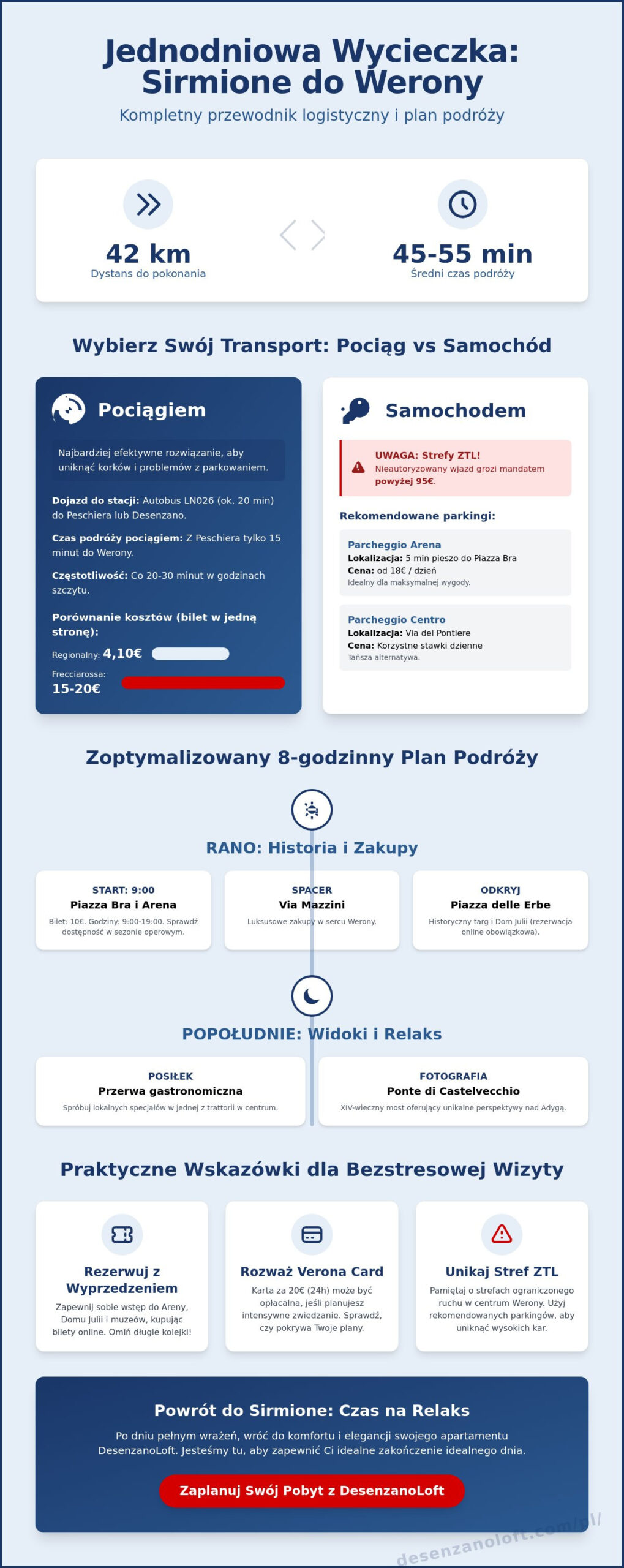 Jednodniowa wycieczka z Sirmione do Werony: Przewodnik logistyczny i plan podróży 2026