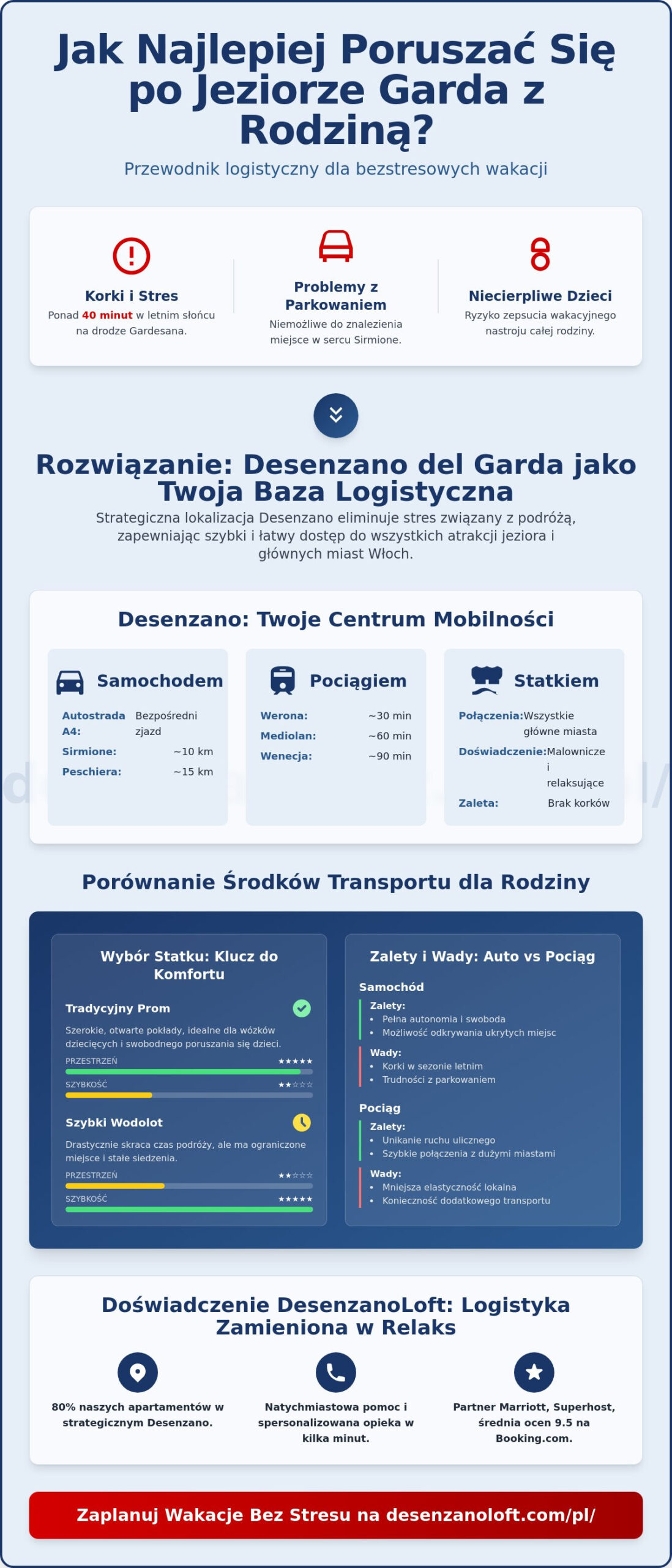 Najlepszy sposób na poruszanie się po jeziorze Garda z rodziną: Praktyczny przewodnik z Desenzano