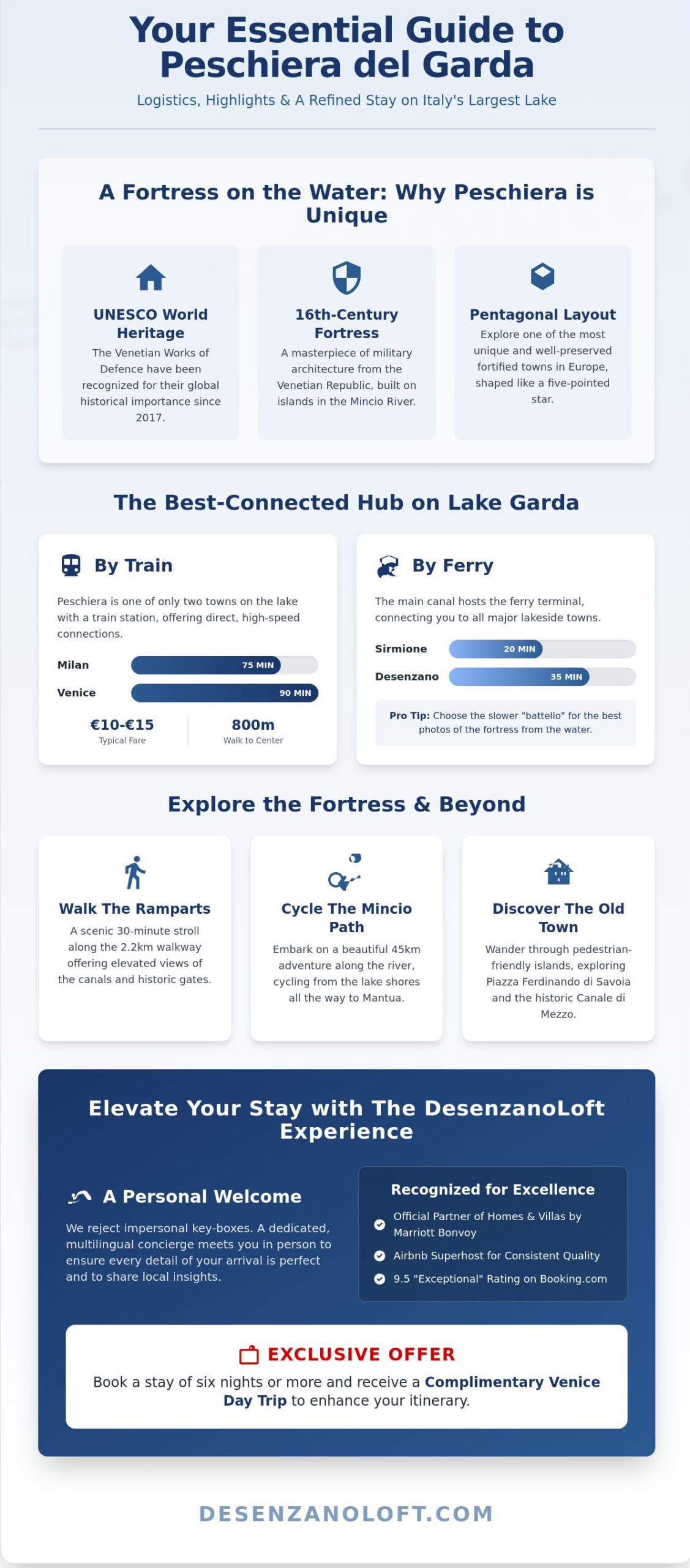 Peschiera del Garda: Ein lokaler Reiseführer zur historischen Festungsstadt am See