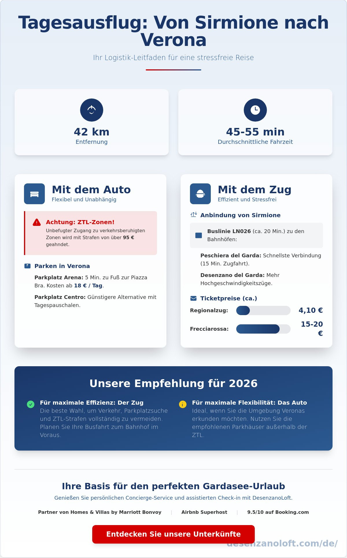 Tagesausflug von Sirmione nach Verona: Logistikführer und Reiseroute 2026