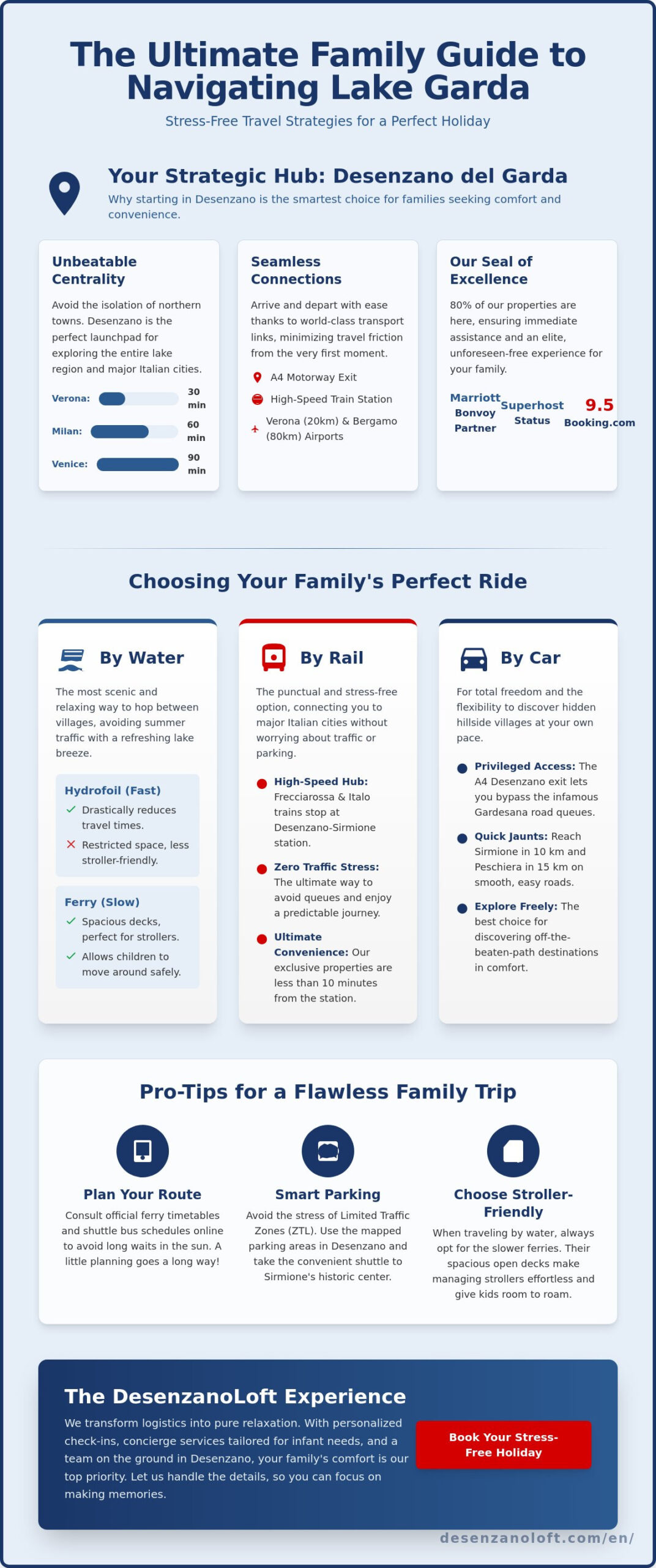 The Best Way to Get Around Lake Garda with Family: A Practical Guide from Desenzano