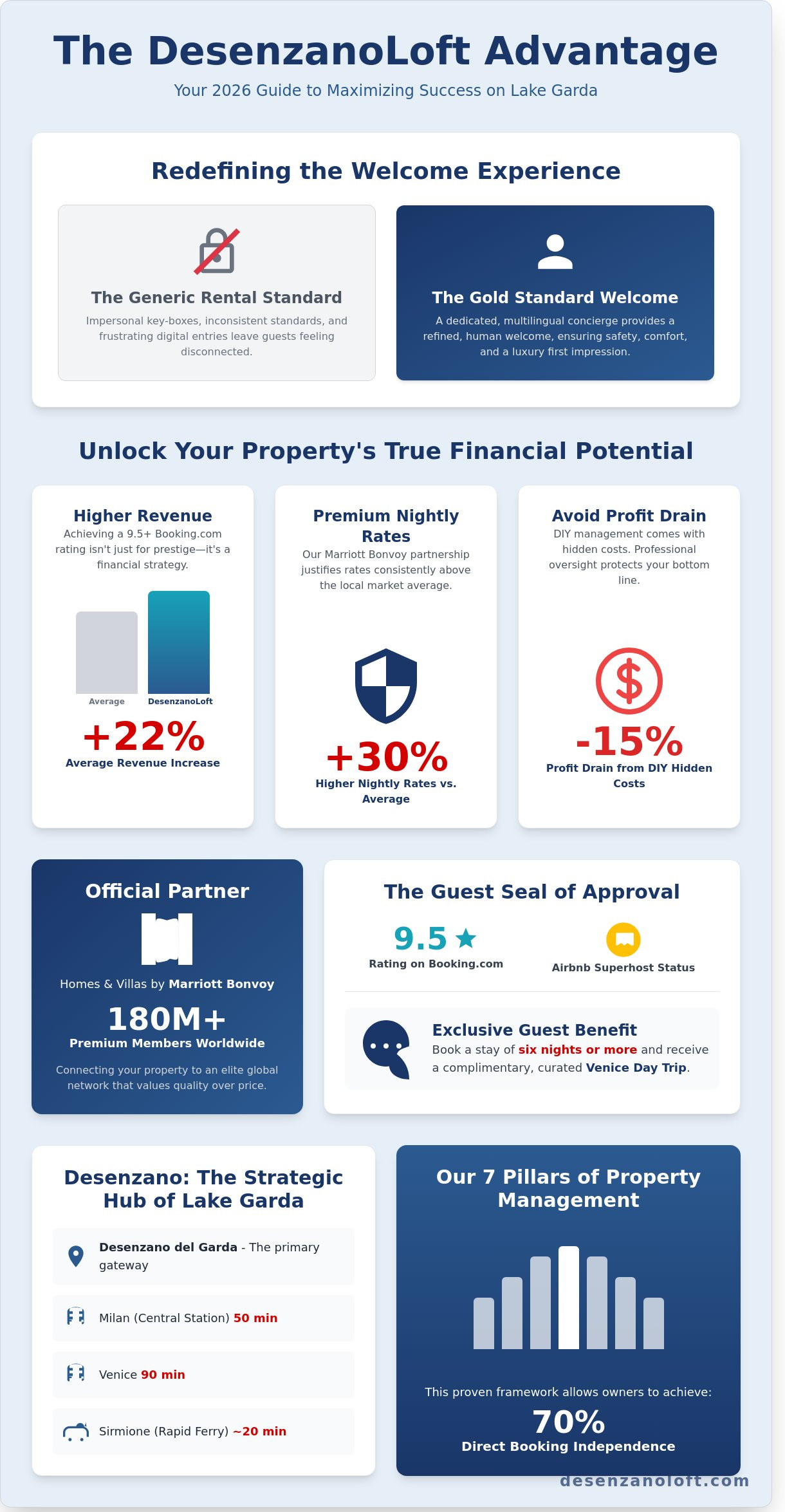 Tips for DesenzanoLoft Success: The 2026 Guide for Guests and Owners