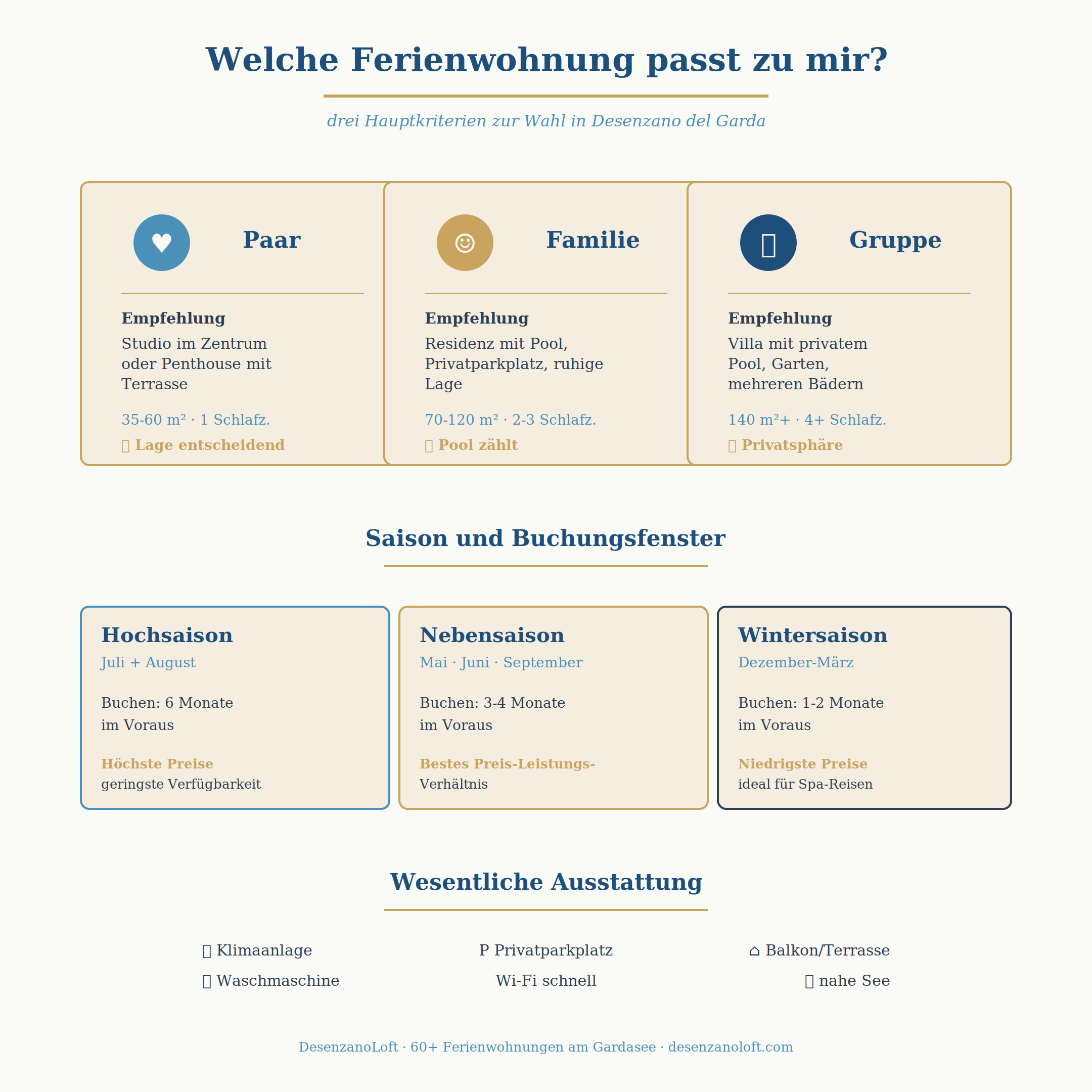 Welche Ferienwohnung passt zu mir? Entscheidungsmatrix für Ferienwohnungen in Desenzano del Garda - DesenzanoLoft