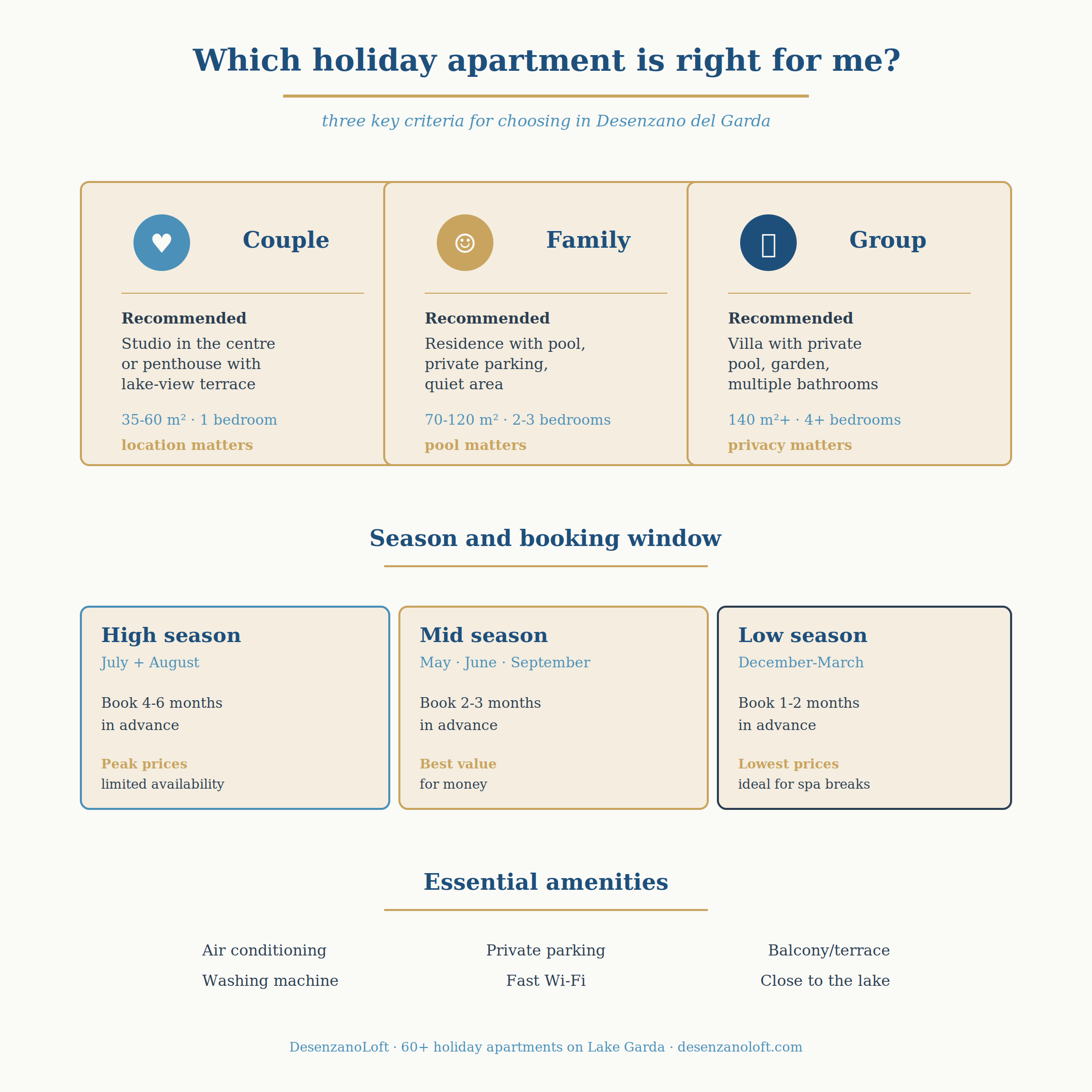 Which holiday apartment is right for me? Decision matrix for holiday apartments in Desenzano del Garda - DesenzanoLoft