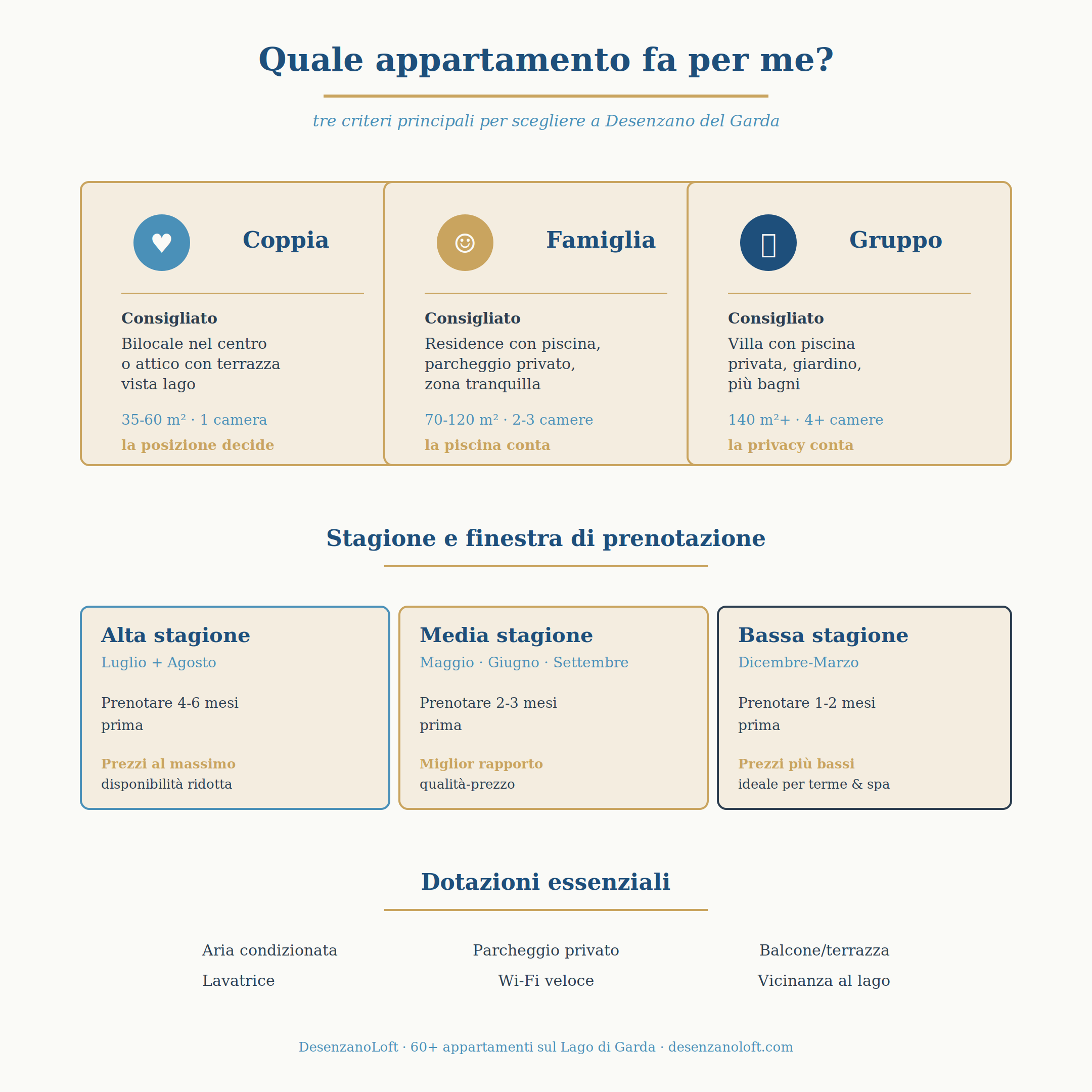 Quale appartamento fa per me? Matrice decisionale per appartamenti vacanze a Desenzano del Garda - DesenzanoLoft