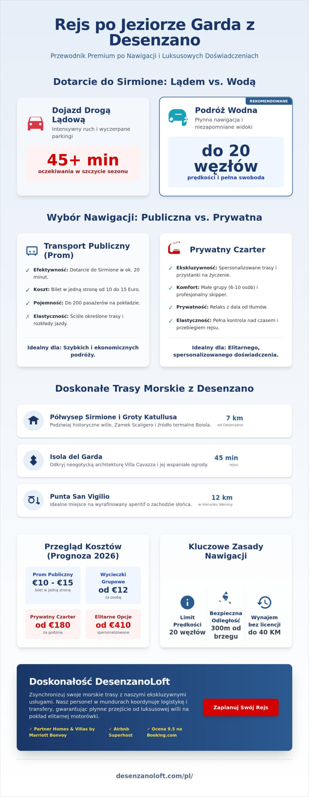 Rejs łodzią po jeziorze Garda z Desenzano: Kompletny przewodnik 2026
