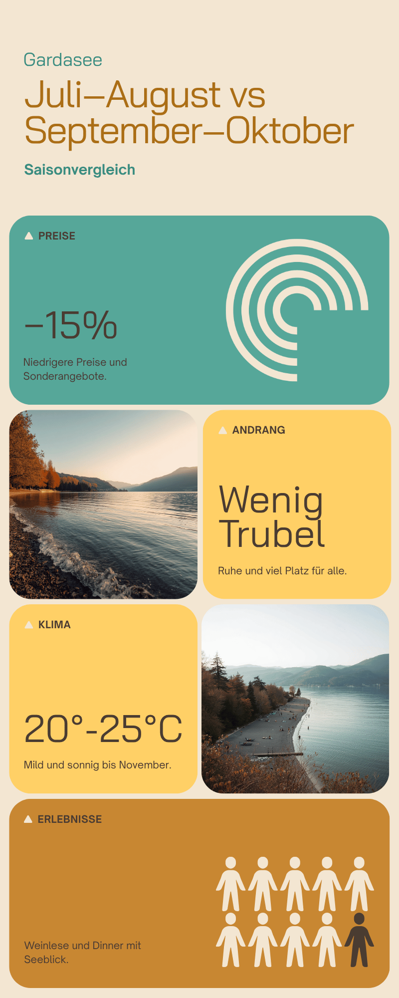 Gardasee im September und Oktober im Vergleich zu Juli und August: Saisonvergleich von Preisen, Andrang, Klima und Erlebnissen