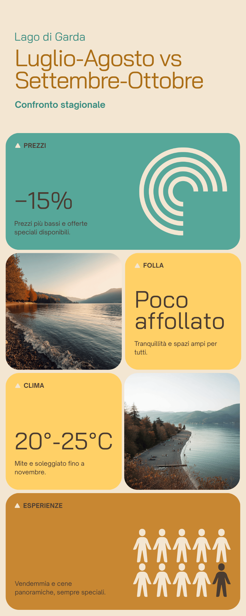 Lago di Garda a settembre e ottobre rispetto a luglio-agosto: confronto stagionale di prezzi, folla, clima ed esperienze